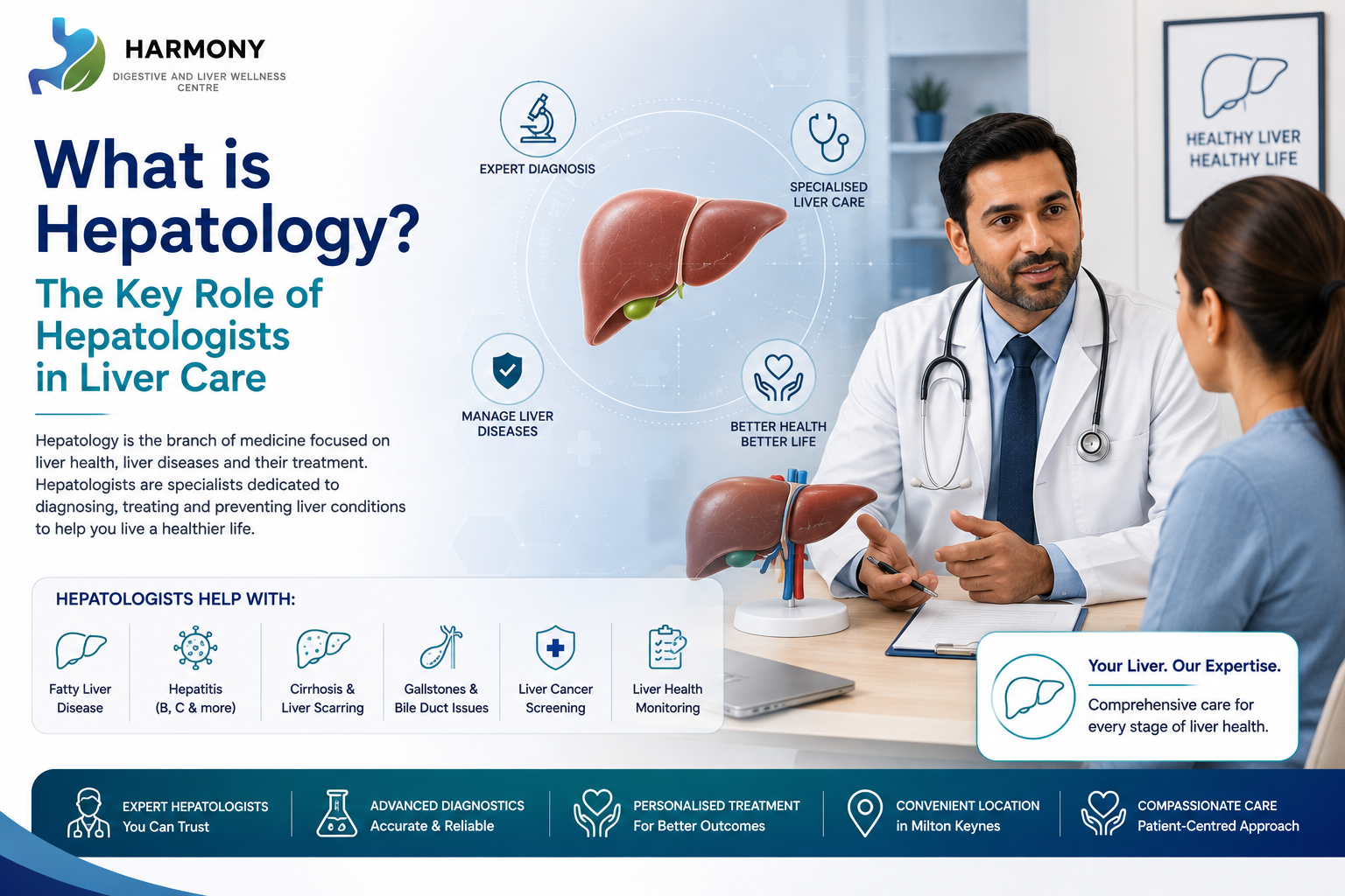 What is Hepatology? The Key Role of Hepatologists in Liver Care