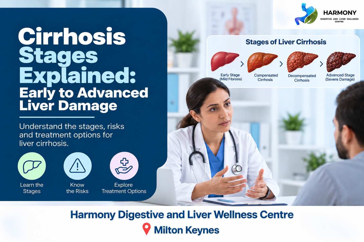 Cirrhosis Stages Explained: Early to Advanced Liver Damage