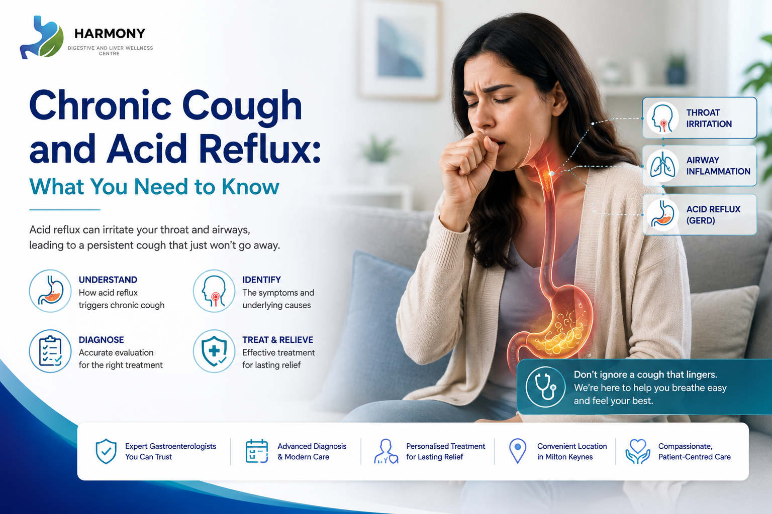 Chronic Cough and Acid Reflux: What You Need to Know