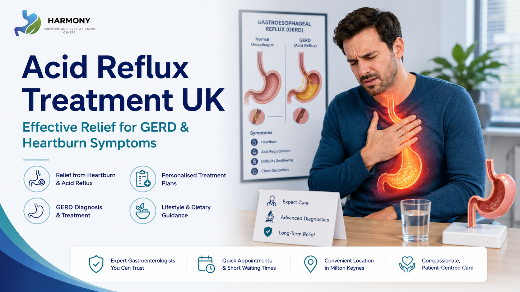 Acid Reflux Treatment UK – Effective Relief for GERD & Heartburn Symptoms